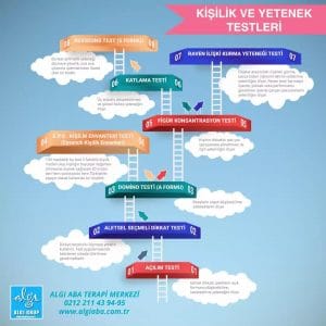 Kişilik ve Yetenek Testleri